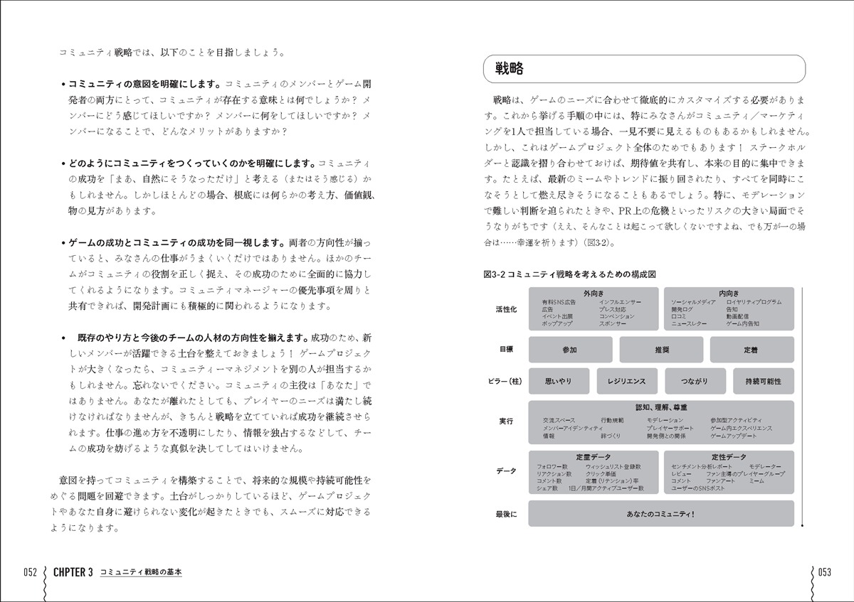 コミュニティ戦略に関する章