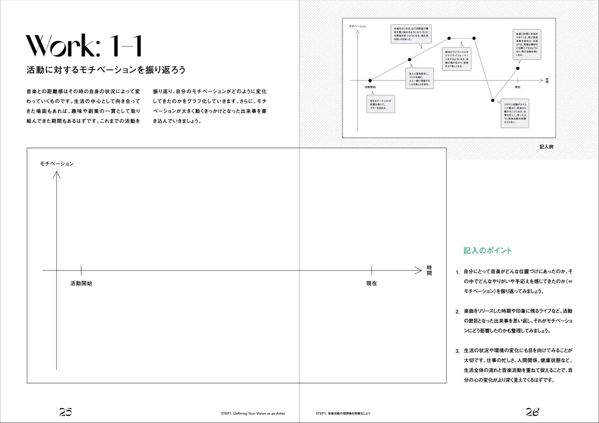 「音楽アーティストのための実践ガイドブック──インディペンデントに活動を続けるための5つのステップ」[2]