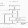アニメ制作の取引の流れ図