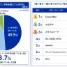 猛暑についての小学生への意識調査