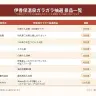「ピキハイと伊香保温泉コラボTORECO集め」特典「伊香保温泉ガラガラ抽選」景品一覧