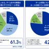 ゲームについての小学生と保護者の意識調査