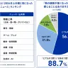 小学生が選ぶ「2026年上半期に気になったニュースランキング」と、物価高についての意識調査