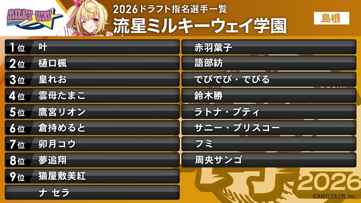 流星ミルキーウェイ学園 監督：星川サラ／画像はにじさんじ公式Xから