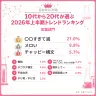 若者リアルラボ_言葉部門ランキング