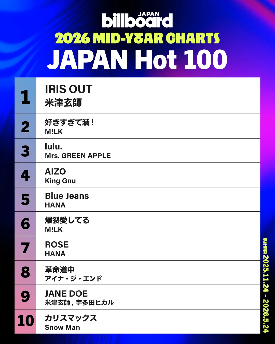 2026年上半期総合ソング・チャート「Hot 100」TOP10