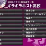 ギラギラホスト高校 監督：不破湊／画像はにじさんじ公式Xから