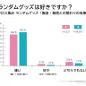 「ランダムグッズは好きですか？」への回答