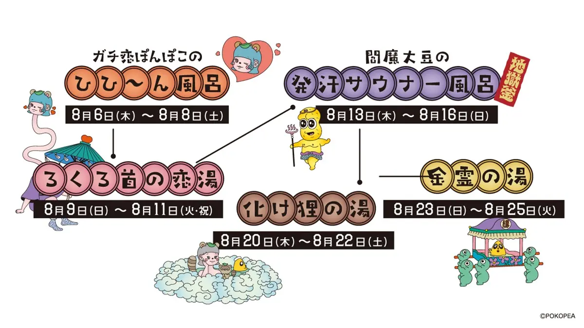 ぽこピーたちのコラボ風呂5種類