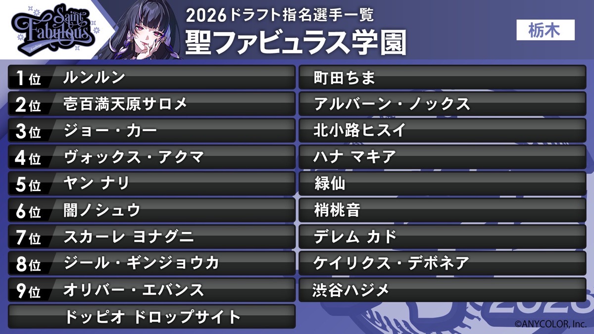 聖ファビュラス学園 監督：狂蘭 メロコ／画像はにじさんじ公式Xから