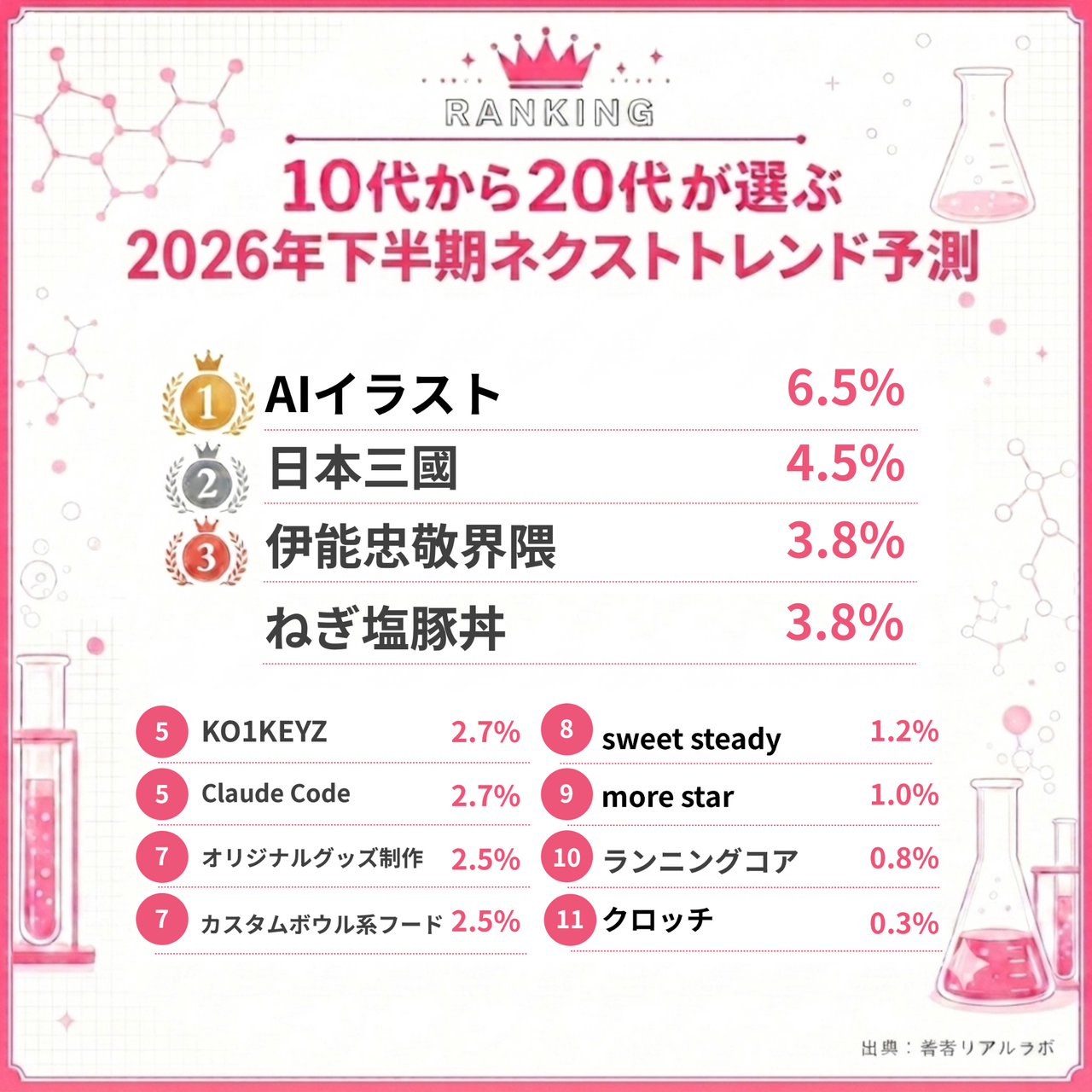 wakamono_trend_004
