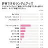 「ランダムグッズとして販売されても許容できるもの」
