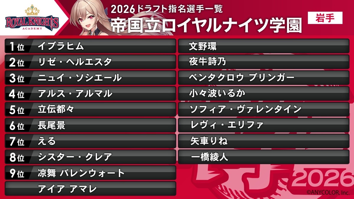 帝国立ロイヤルナイツ学園 監督：フレン・E・ルスタリオ／画像はにじさんじ公式Xから