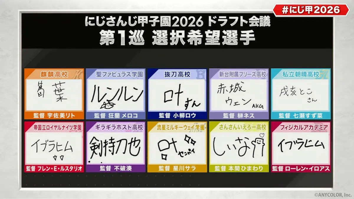 各監督の指名内容にも方針や関係性が現れる／画像はにじさんじ公式Xから