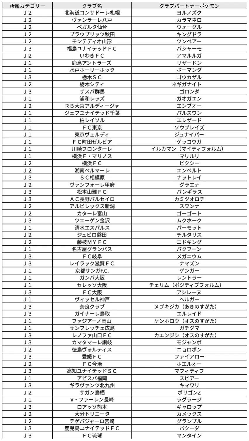 各クラブとクラブパートナーポケモンのリスト
