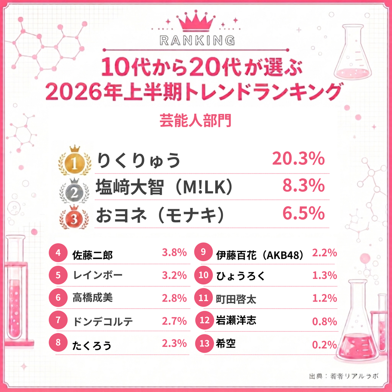 wakamono_trend_001
