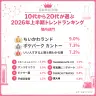 若者リアルラボ_場所部門ランキング