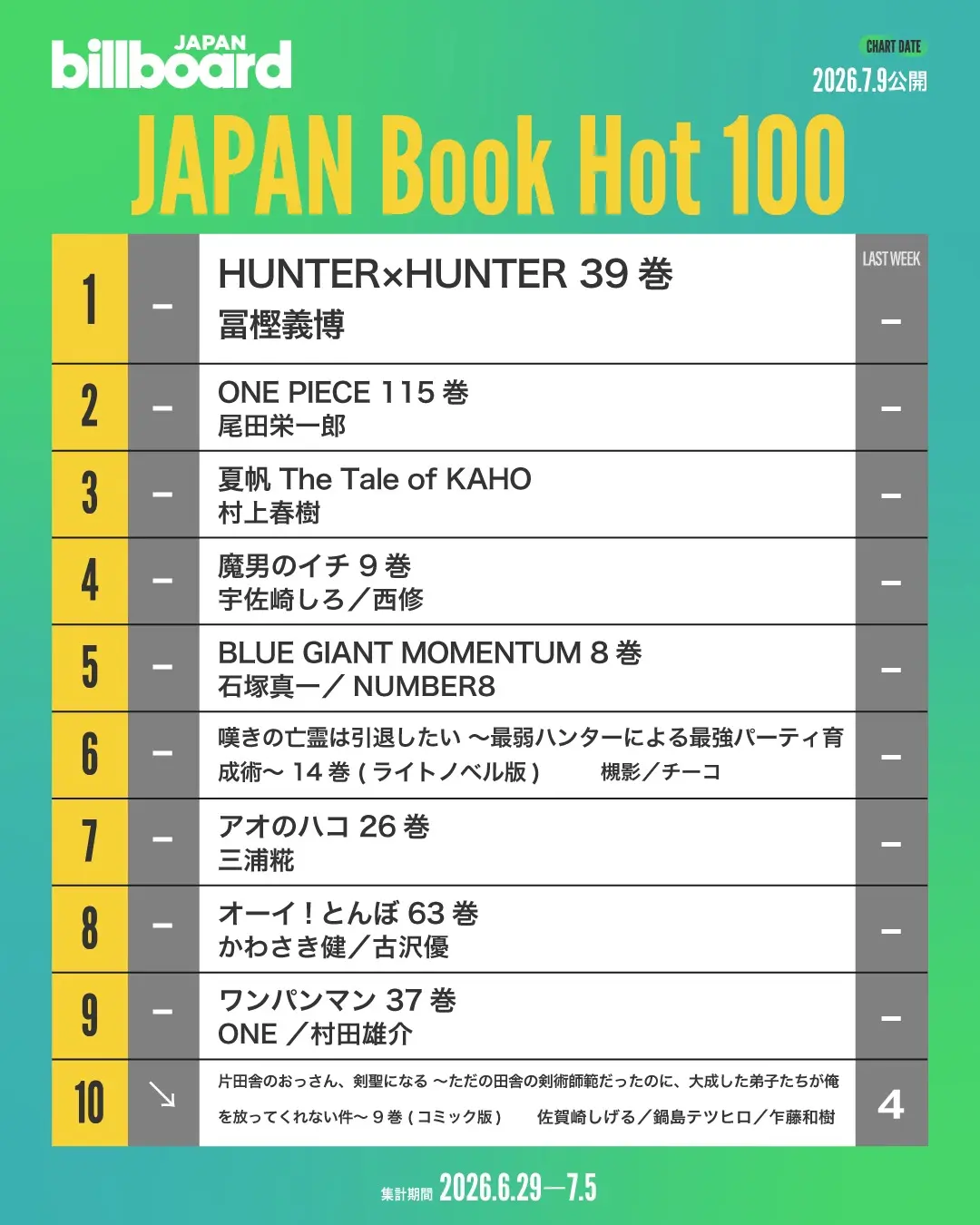 「JAPAN Book Hot 100」TOP10（7月9日付）