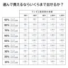 ランダムグッズではなく「選んで購入できるなら、いくらまで出せるか」への消費者側の回答