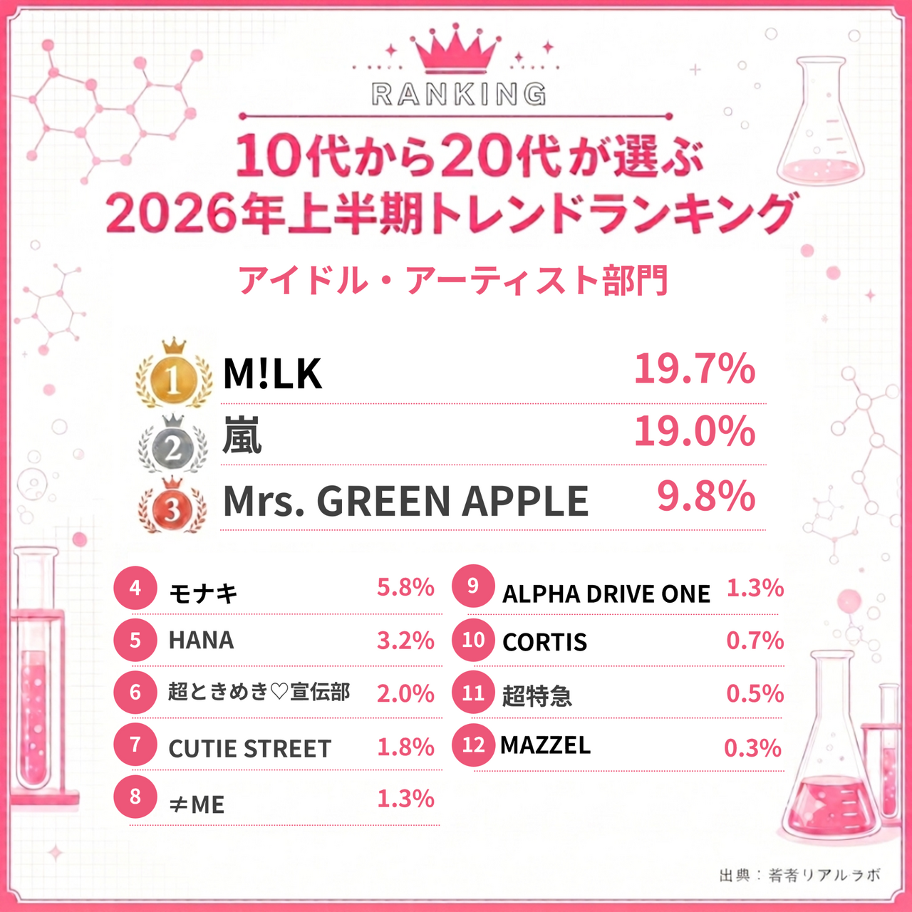 wakamono_trend_002