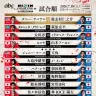 「RIZIN LANDMARK 15 in HIROSHIMA」試合順