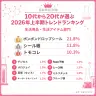 若者リアルラボ_生活用品ランキング