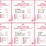 若者リアルラボのランキング