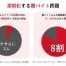 深刻化する闇バイト問題