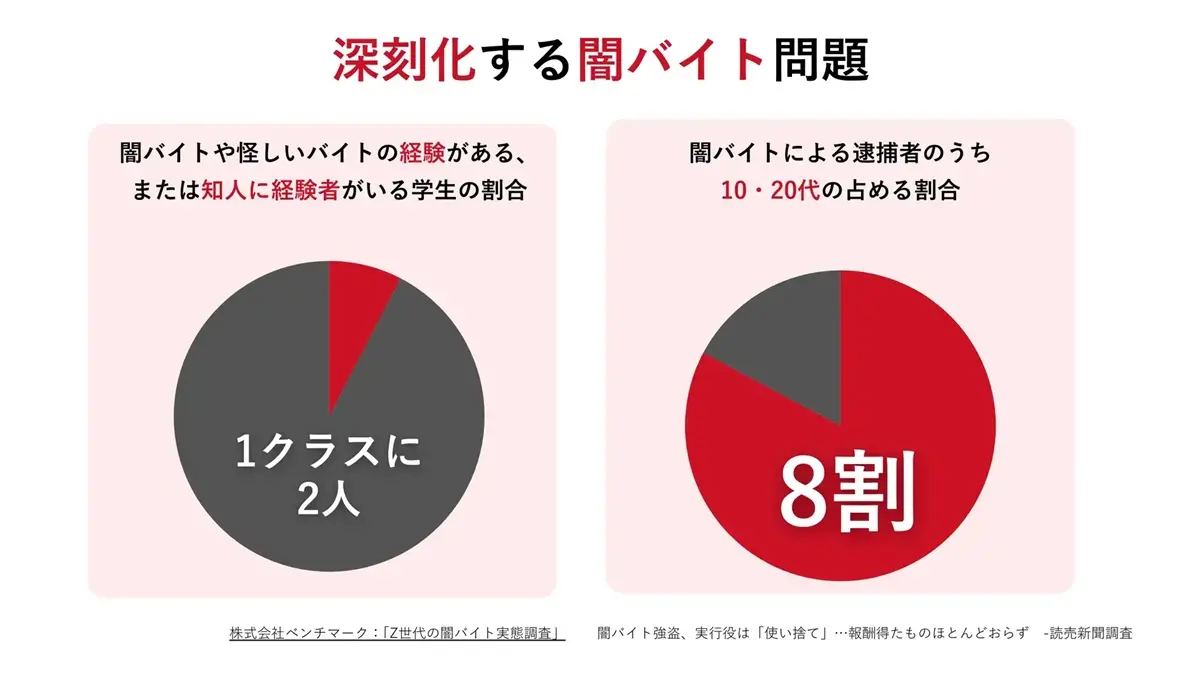 深刻化する闇バイト問題