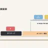 メインステージで行われたDJライブ＆ライブドローイングを側面から見た図