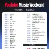 「YouTube Music Weekend 12.0」2日目