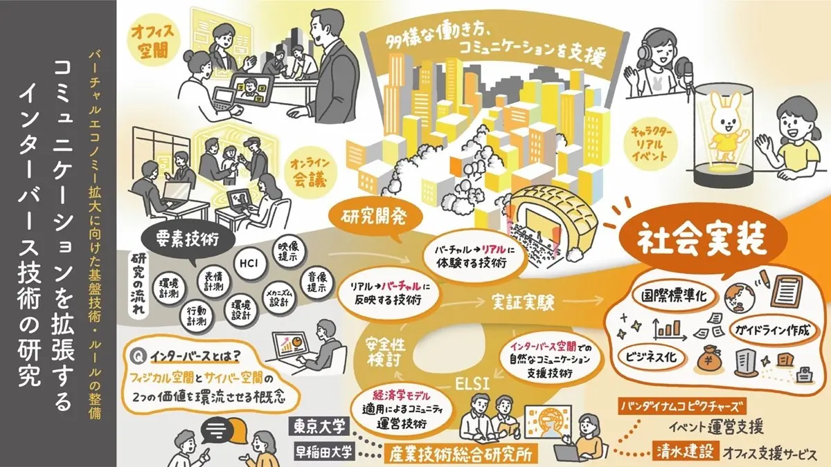 「バーチャルエコノミー拡大に向けた基盤技術・ルールの整備」