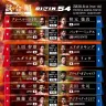 「RIZIN.54」試合順 ©︎RIZIN FF