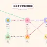 「三角関係ジェネレーター」
