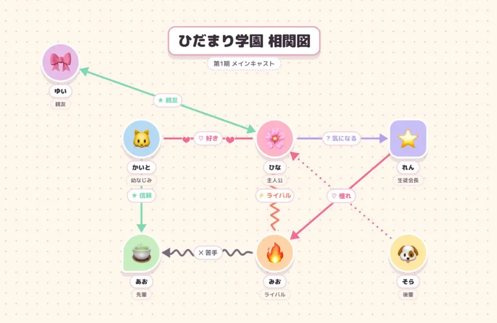 「三角関係ジェネレーター」