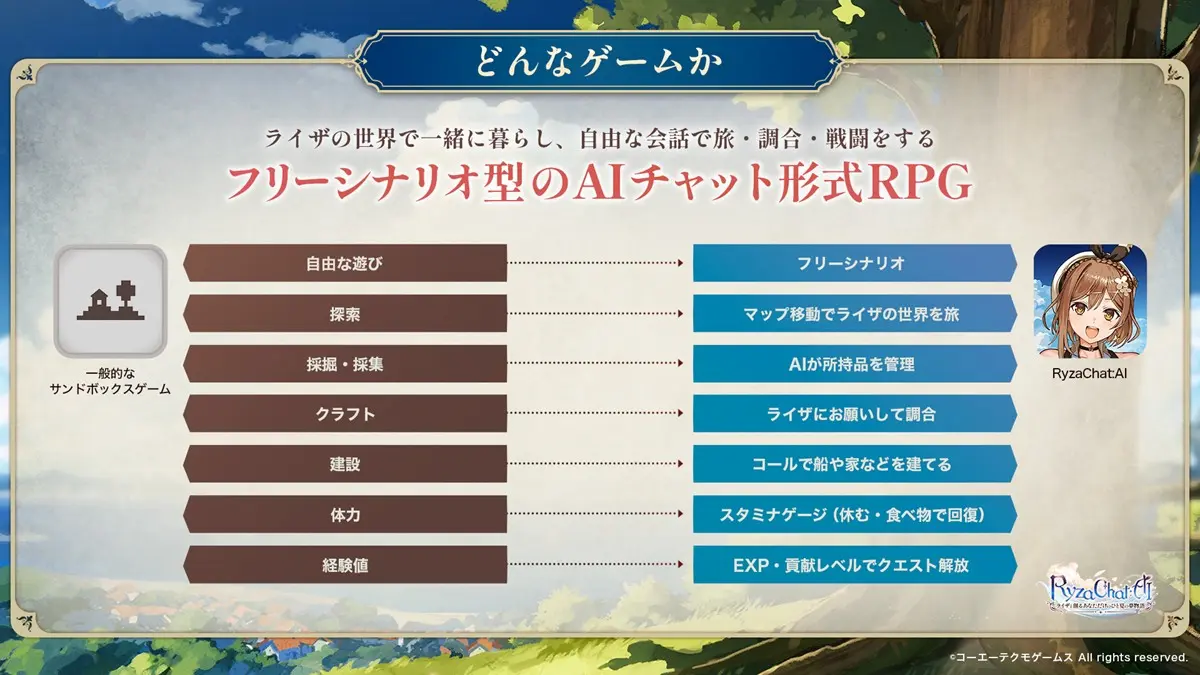 『RyzaChat:AI』概要