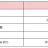 BookLiveによるタイパとメンパの比較