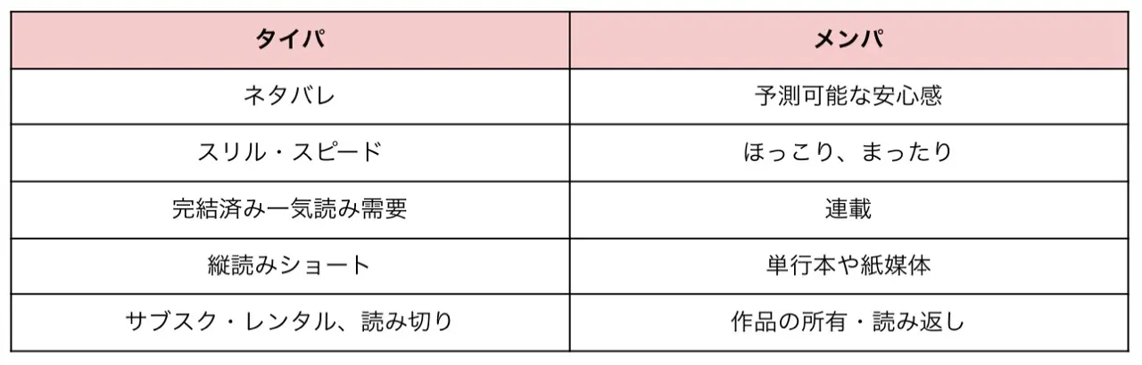 BookLiveによるタイパとメンパの比較