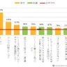 4週目時点のトレンド維持率