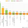 初週のトレンドスコア