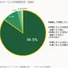 学生メディア・コンテンツ利用調査2026 -生成AI編-