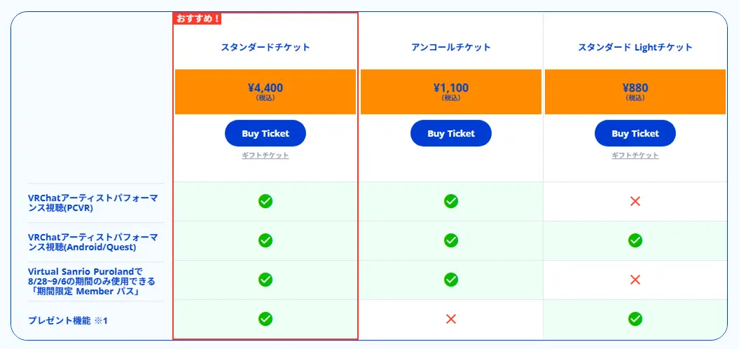 サンリオVfesチケット一覧
