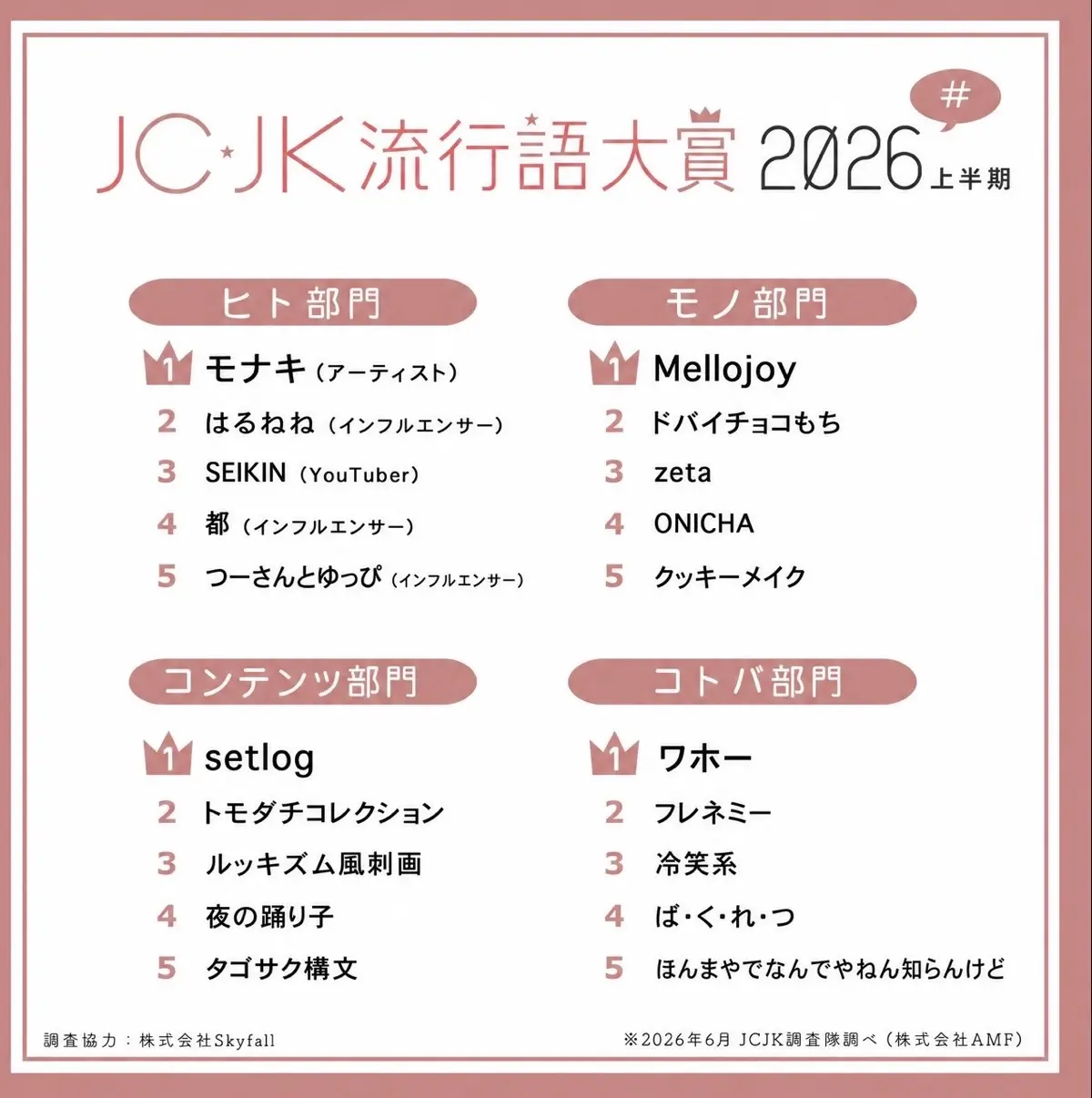JC・JK流行語大賞2026年上半期