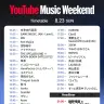 「YouTube Music Weekend 12.0」3日目