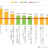 ファン維持率ランキング