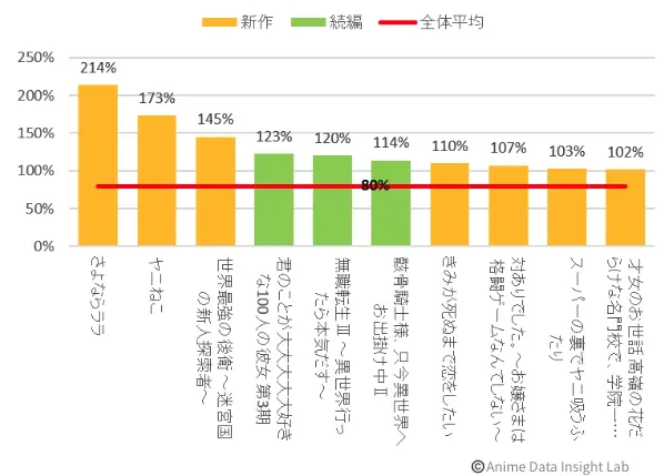 ファン維持率ランキング