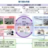 「バーチャルエコノミー拡大に向けた基盤技術・ルールの整備」の取り組み