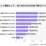 設問：活動を休みにくい理由
