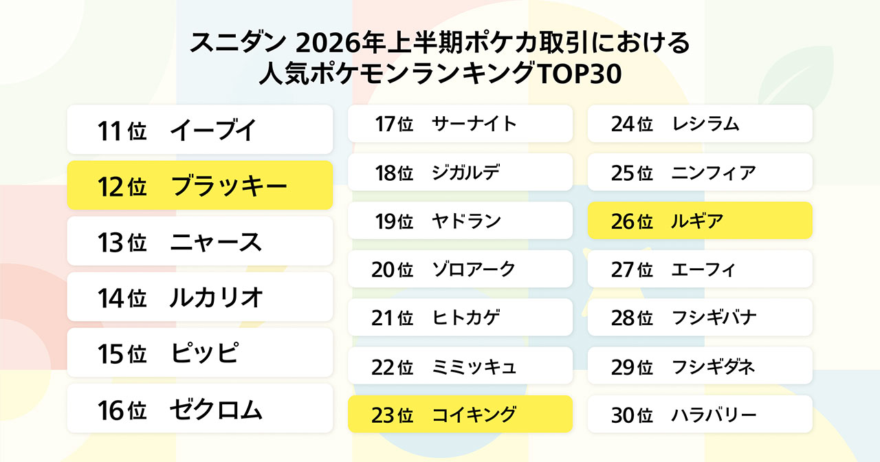 スニダン2026年上半期ポケカ取引の人気ポケモンランキング