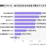 設問：直近1ヶ月の睡眠について